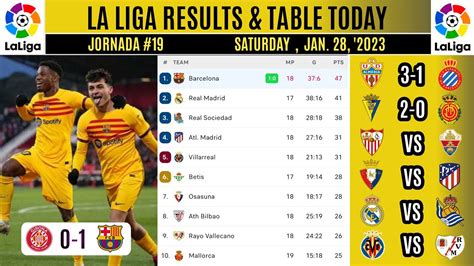 laliga result yesterday|spanish league results yesterday.